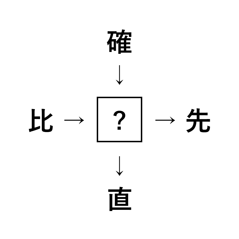 漢字穴埋め6