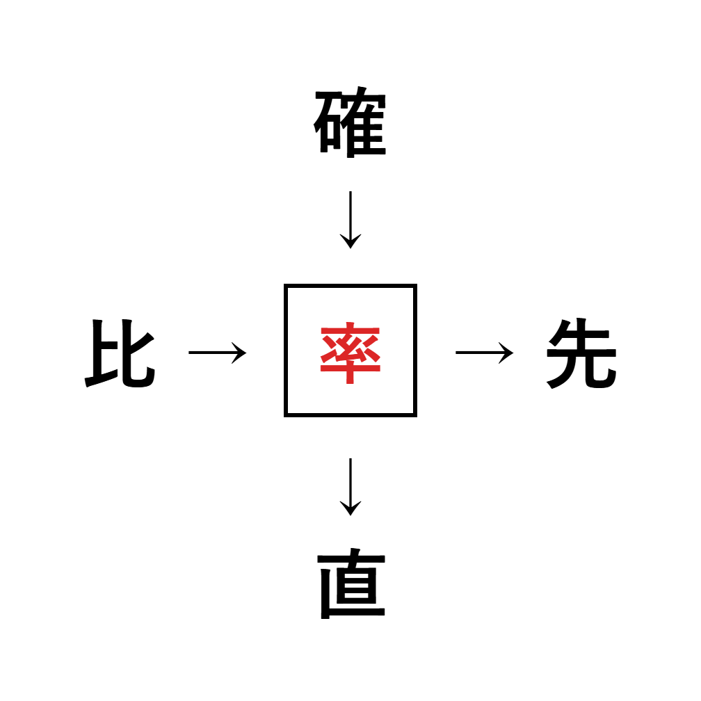 漢字穴埋め6