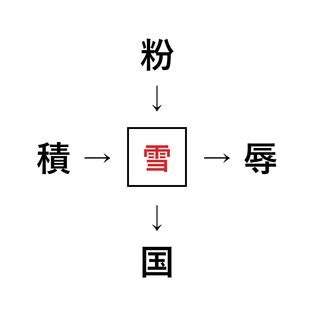 漢字穴埋め9