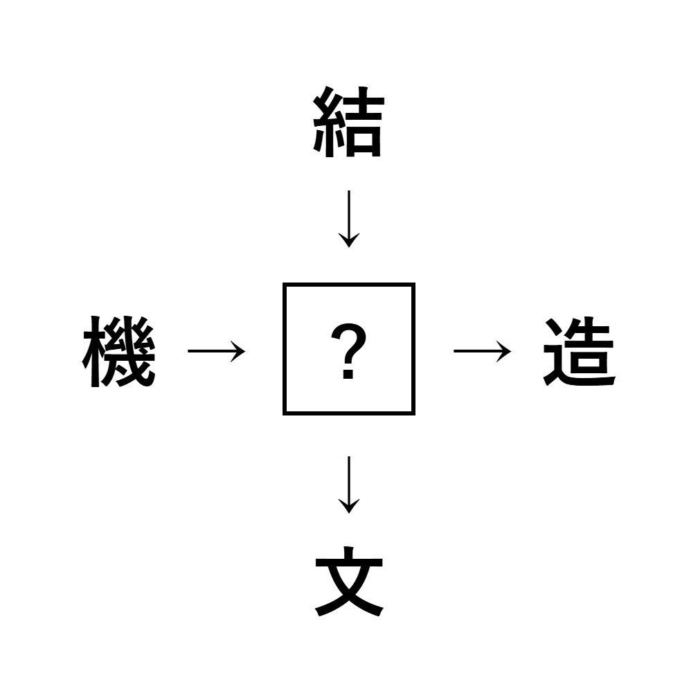 漢字穴埋め10