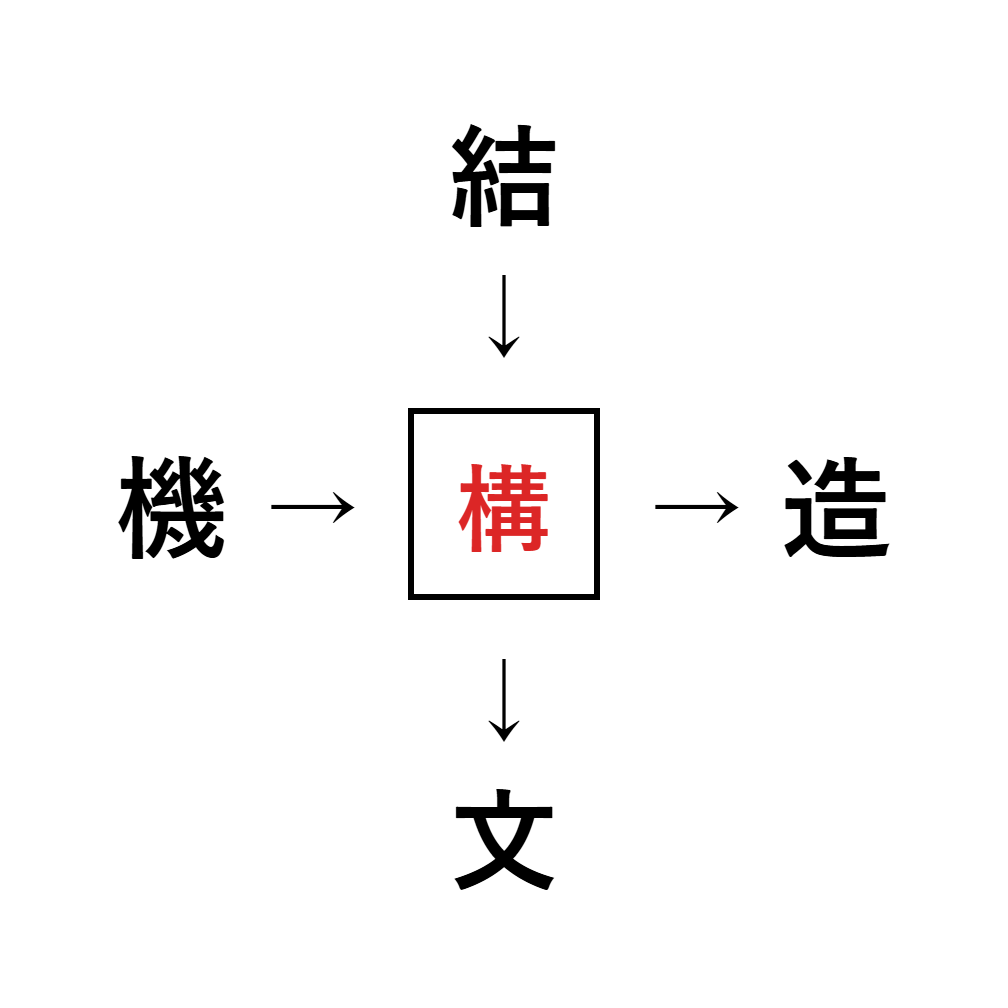 漢字穴埋め10