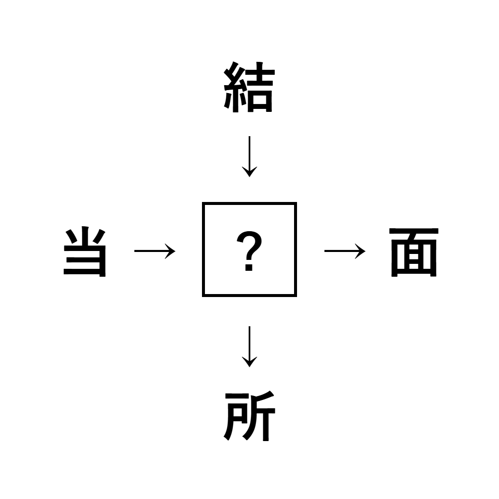 漢字穴埋め2