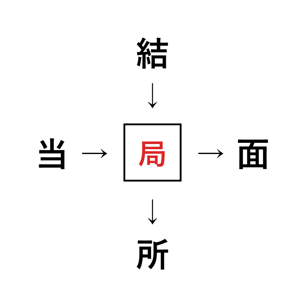 漢字穴埋め2