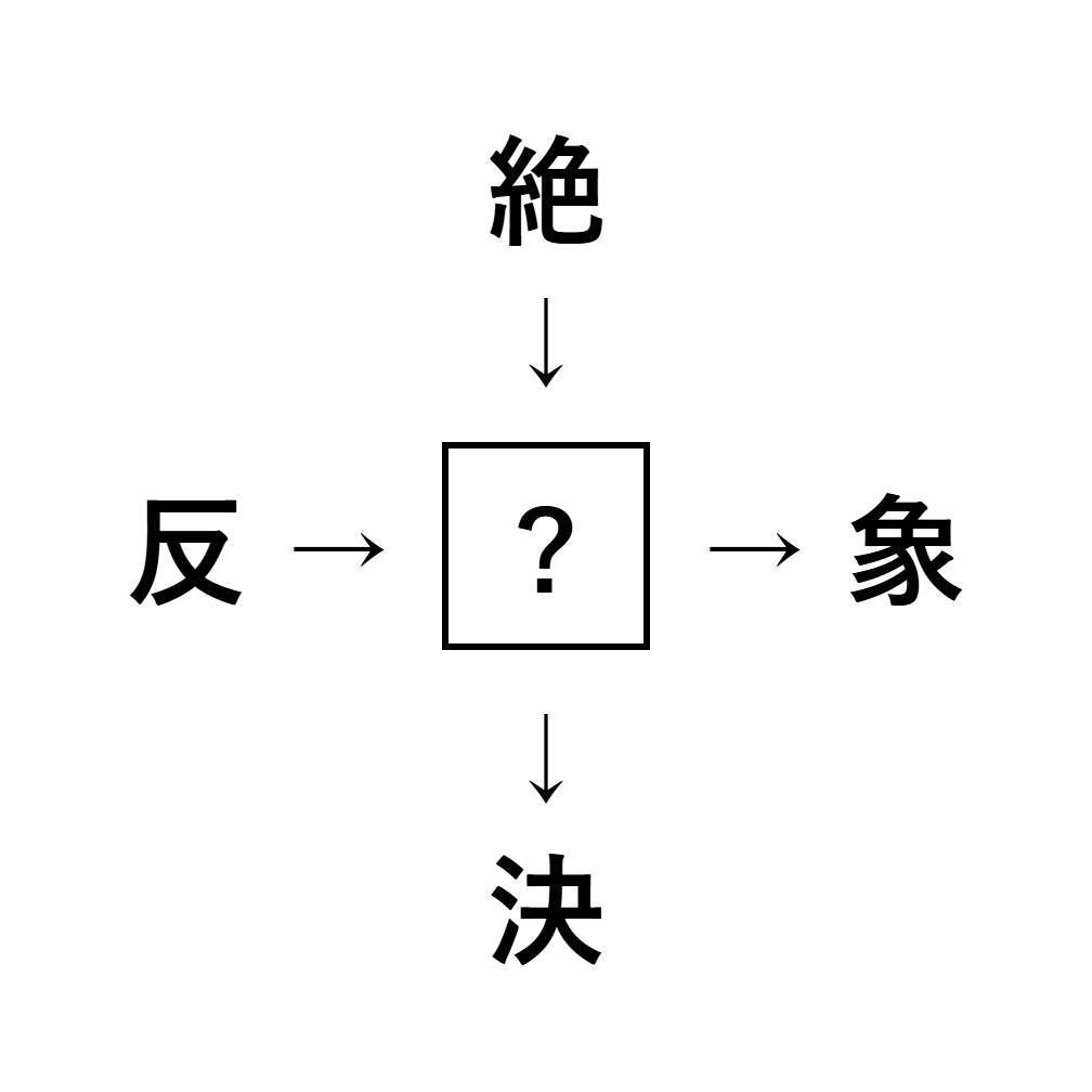 漢字穴埋め8