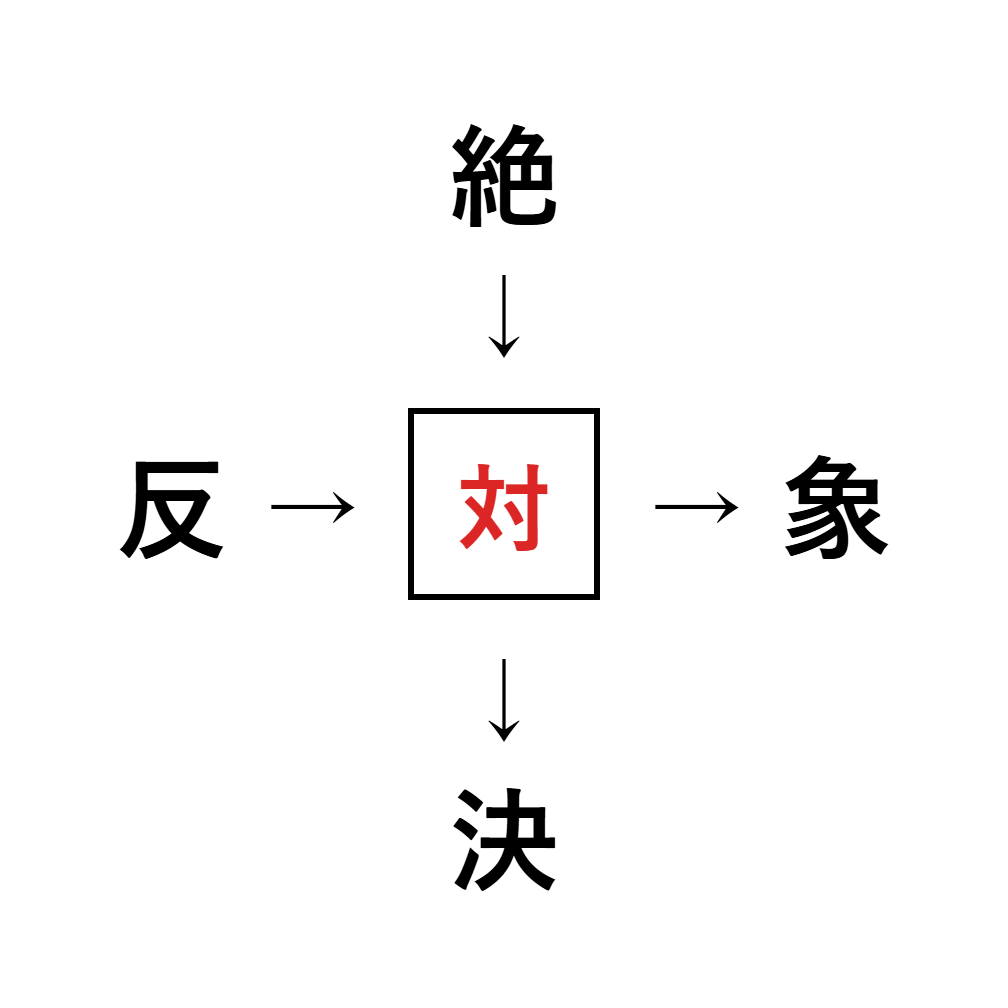 漢字穴埋め8