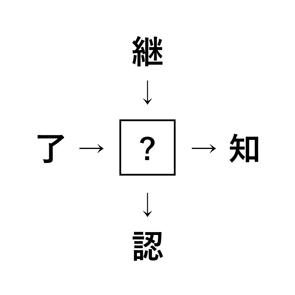 漢字穴埋め1