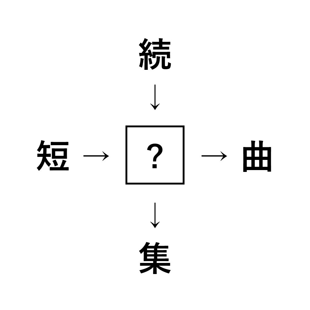 漢字穴埋め2