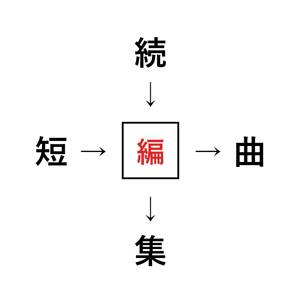 漢字穴埋め2