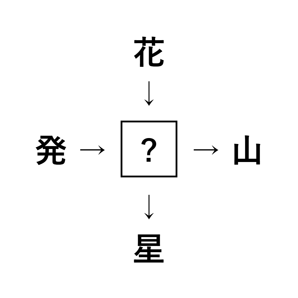 漢字穴埋め2