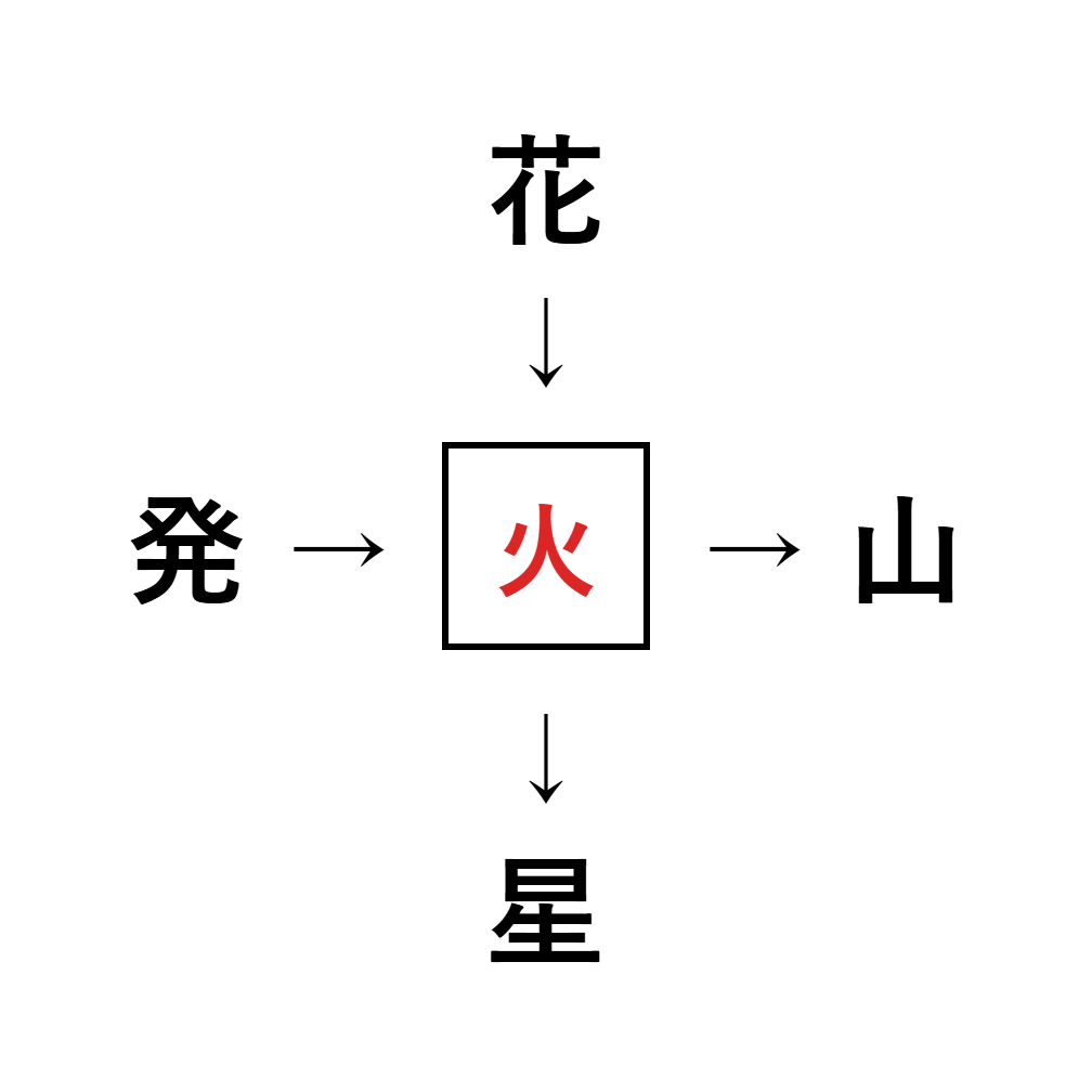 漢字穴埋め2