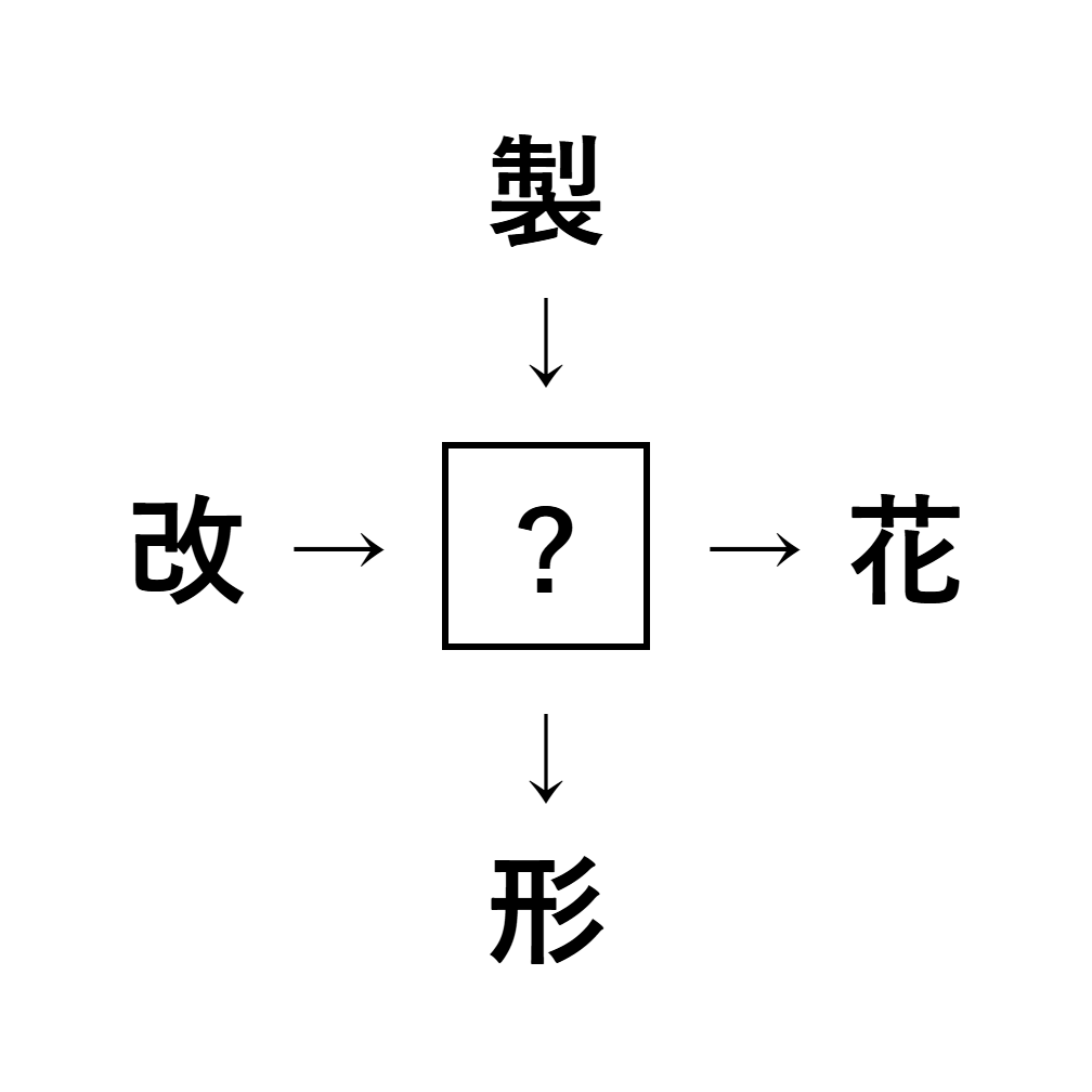 漢字穴埋め1