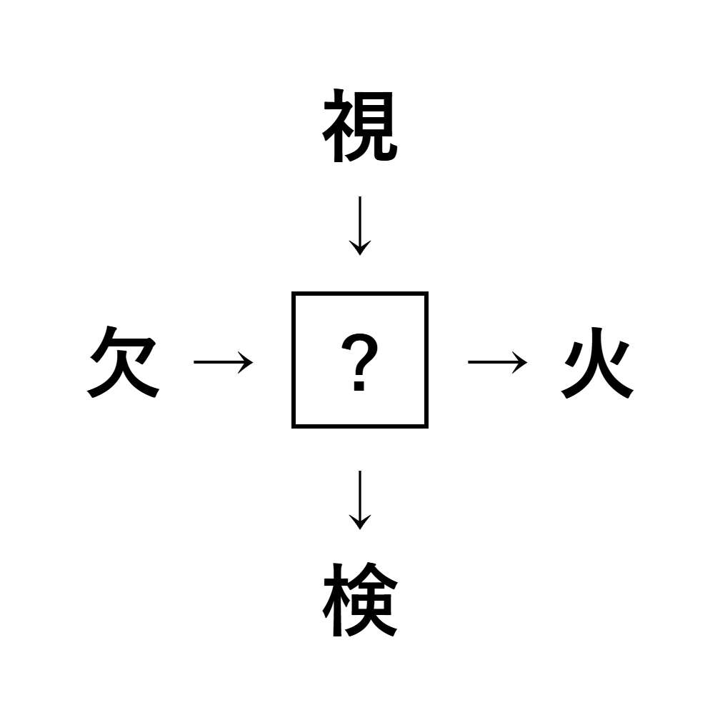 漢字穴埋め7