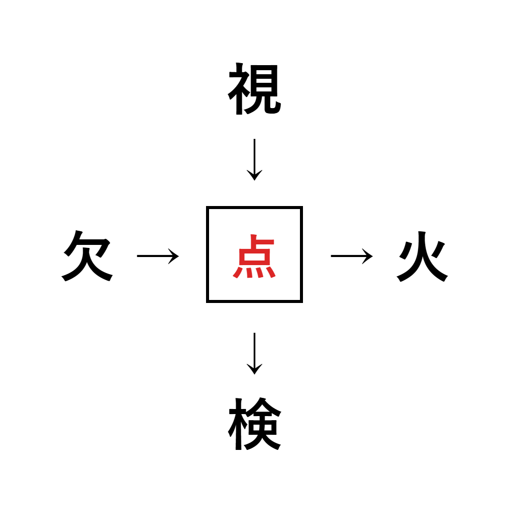 漢字穴埋め7
