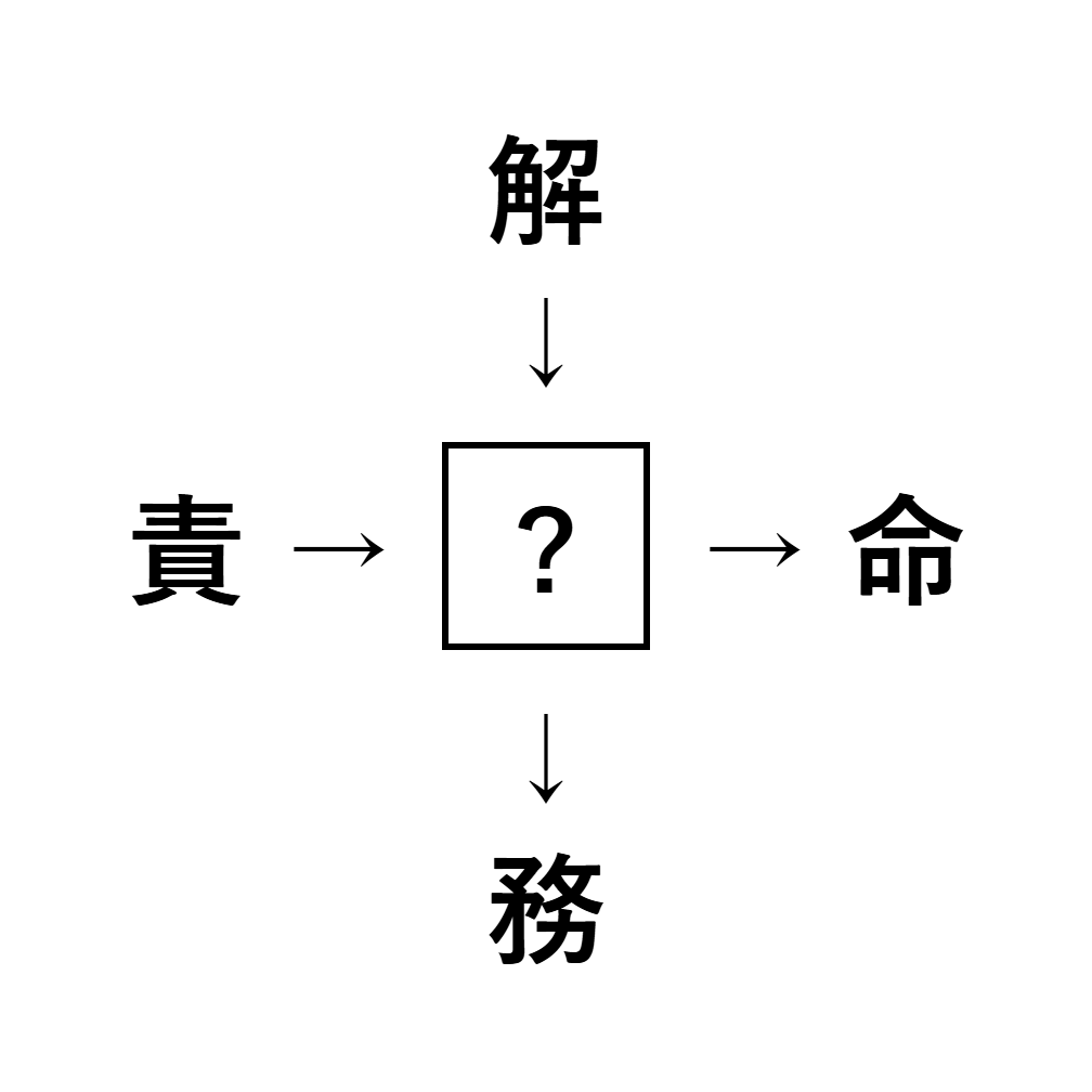 漢字穴埋め7