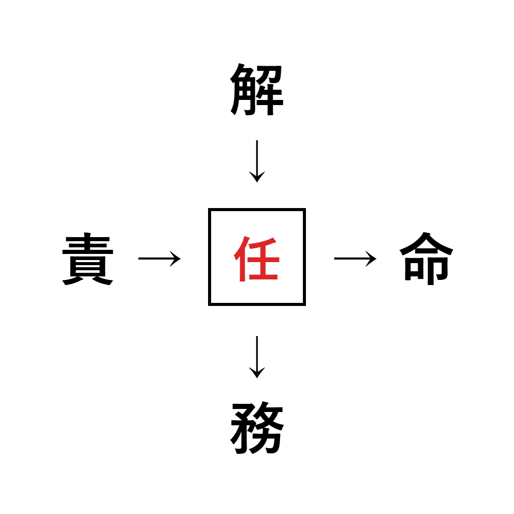 漢字穴埋め7