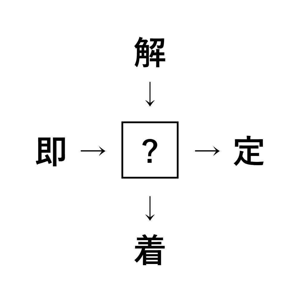 漢字穴埋め2