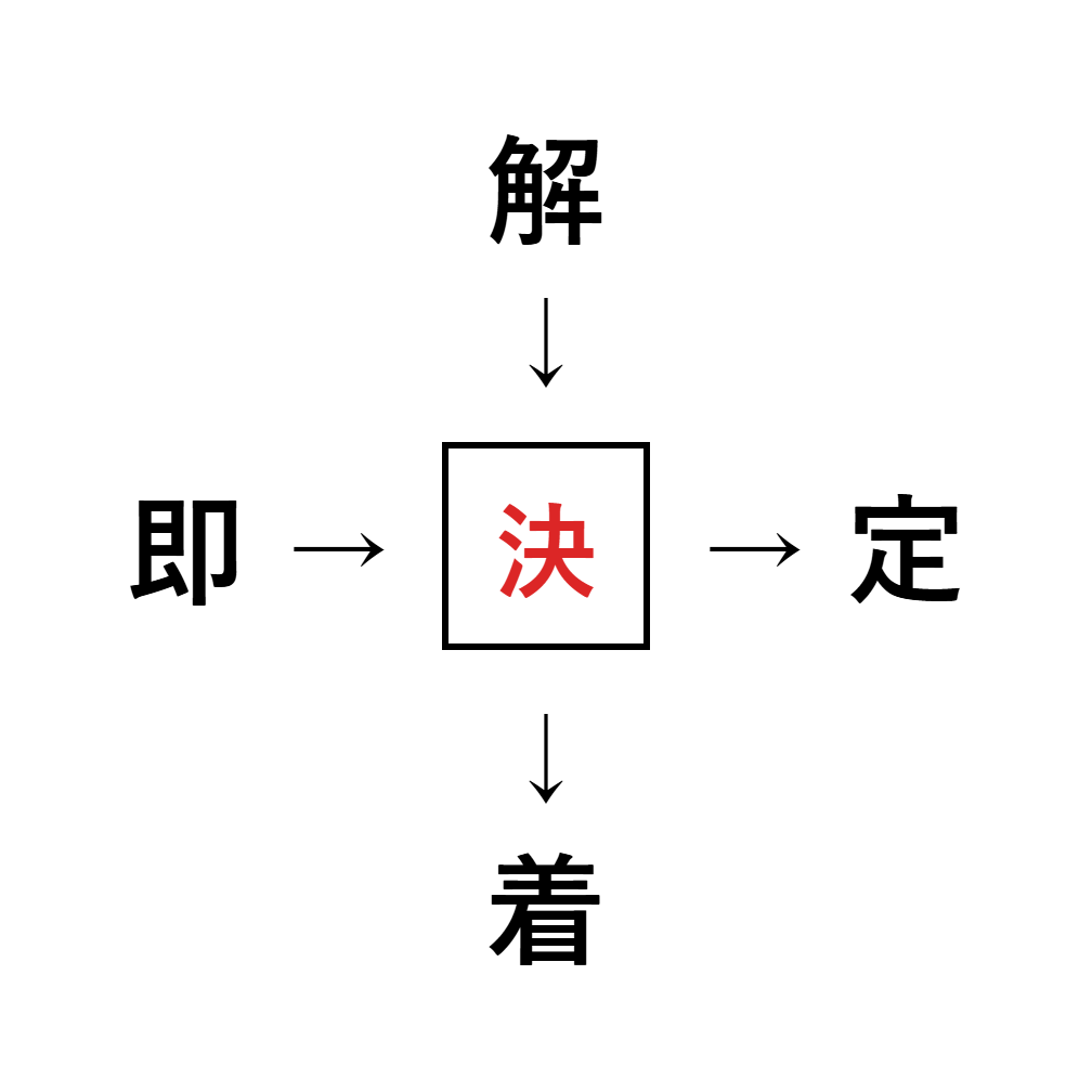 漢字穴埋め2