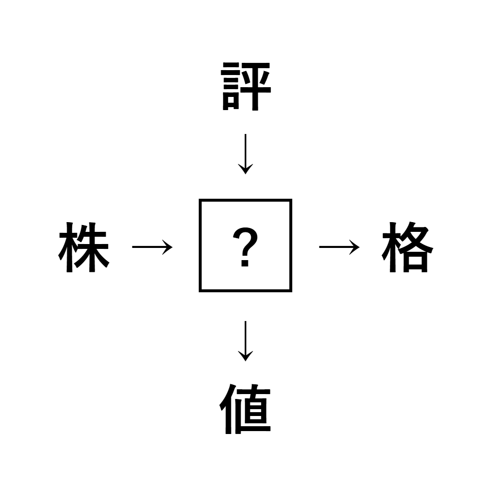 漢字穴埋め8