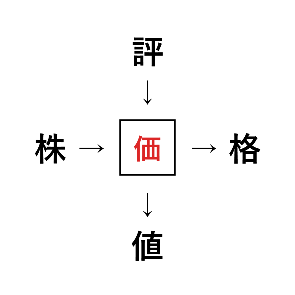 漢字穴埋め8