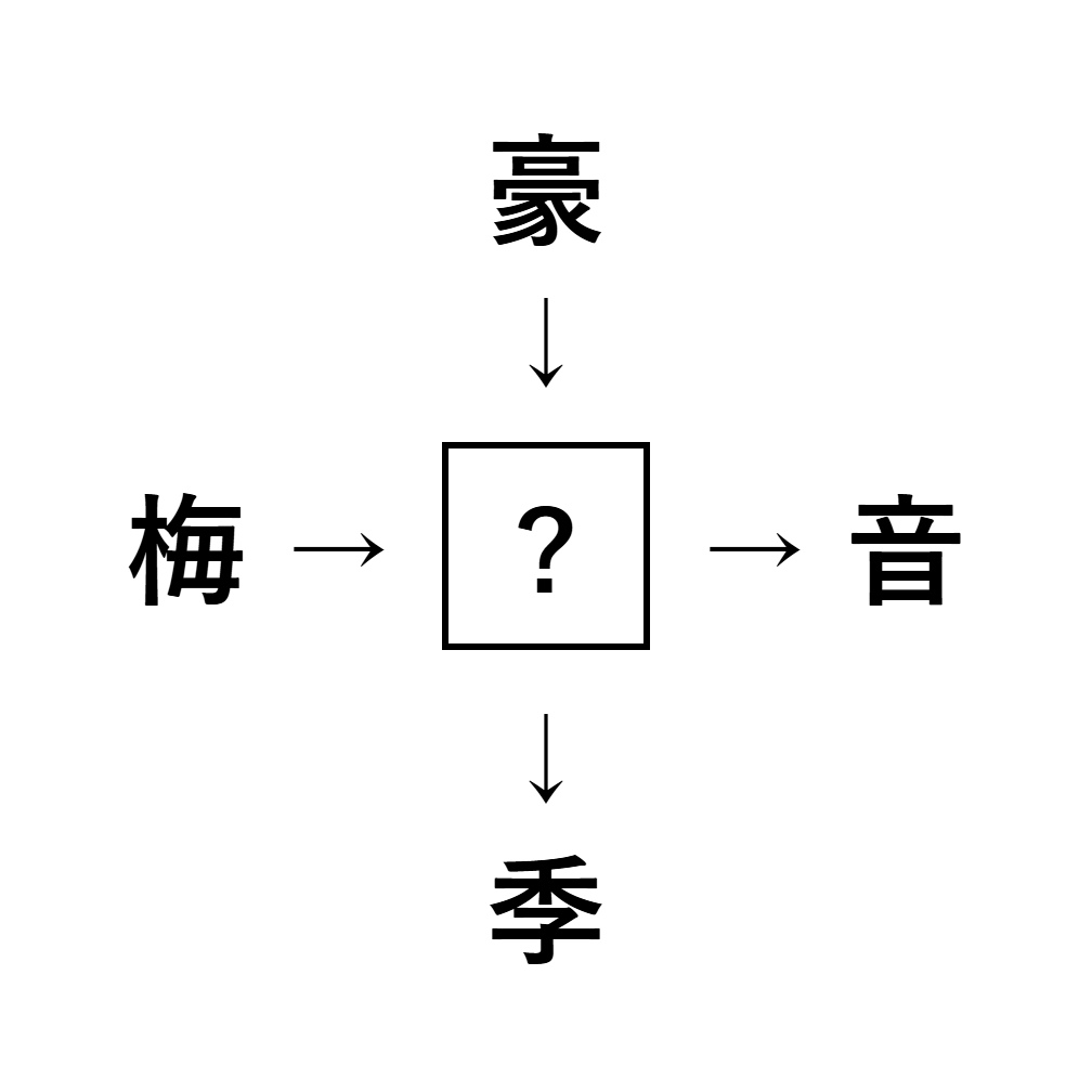 漢字穴埋め8