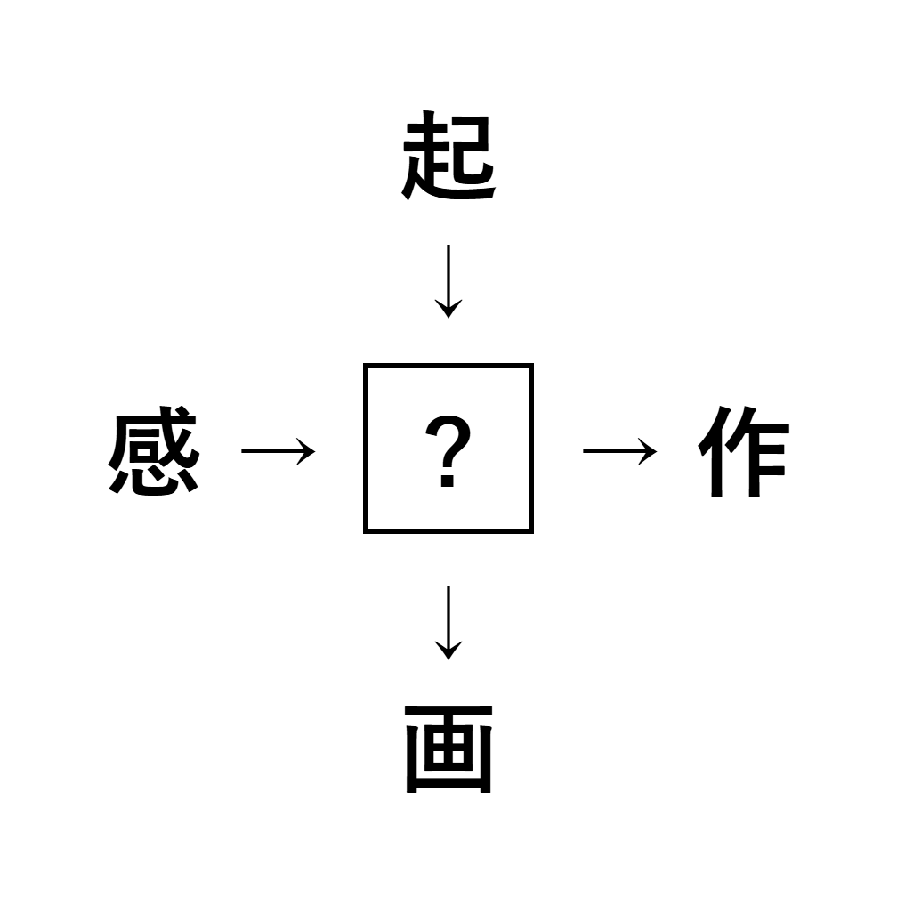 漢字穴埋め5