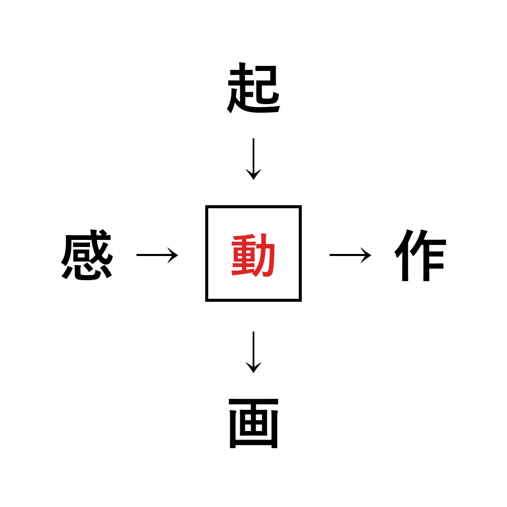 漢字穴埋め5