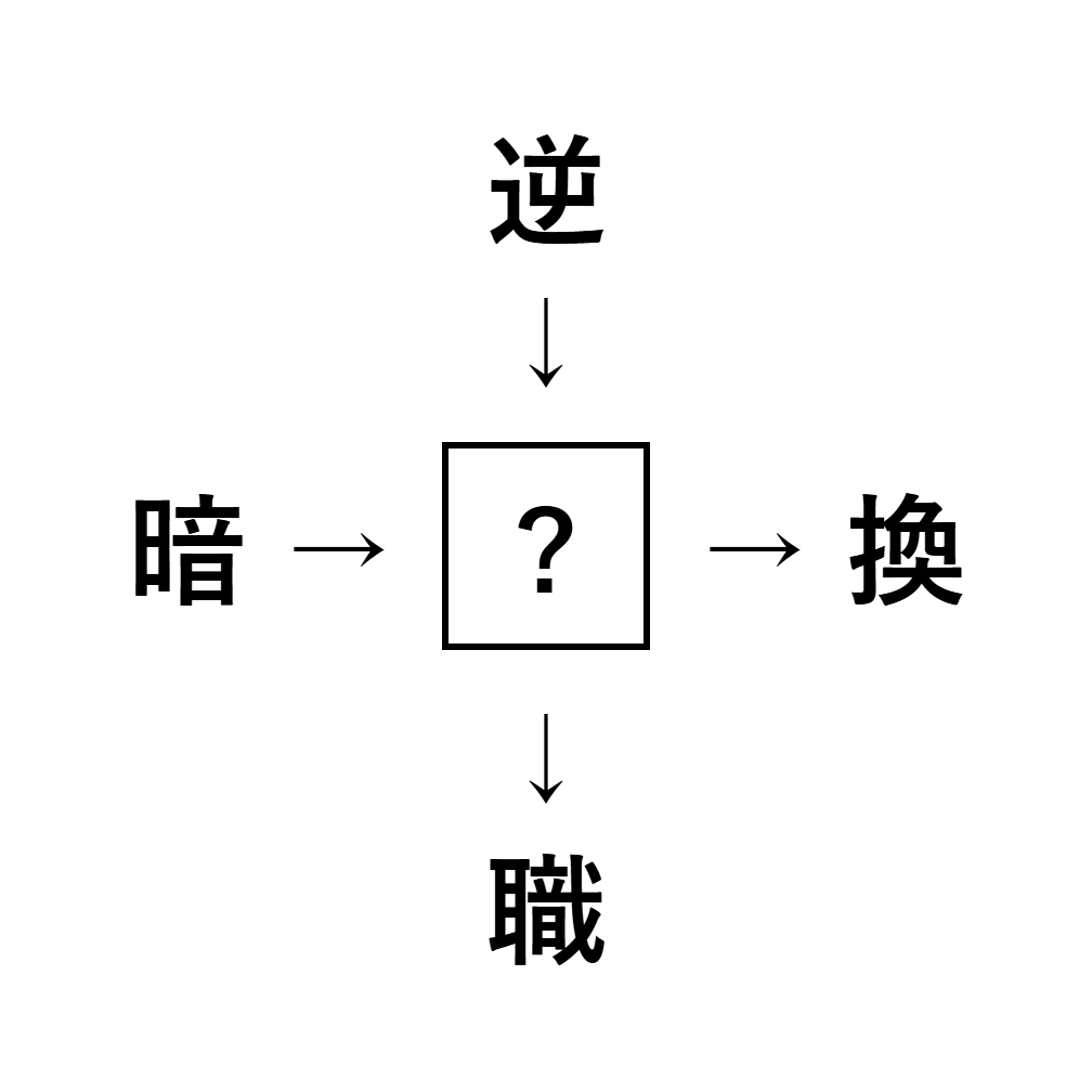 漢字穴埋め6