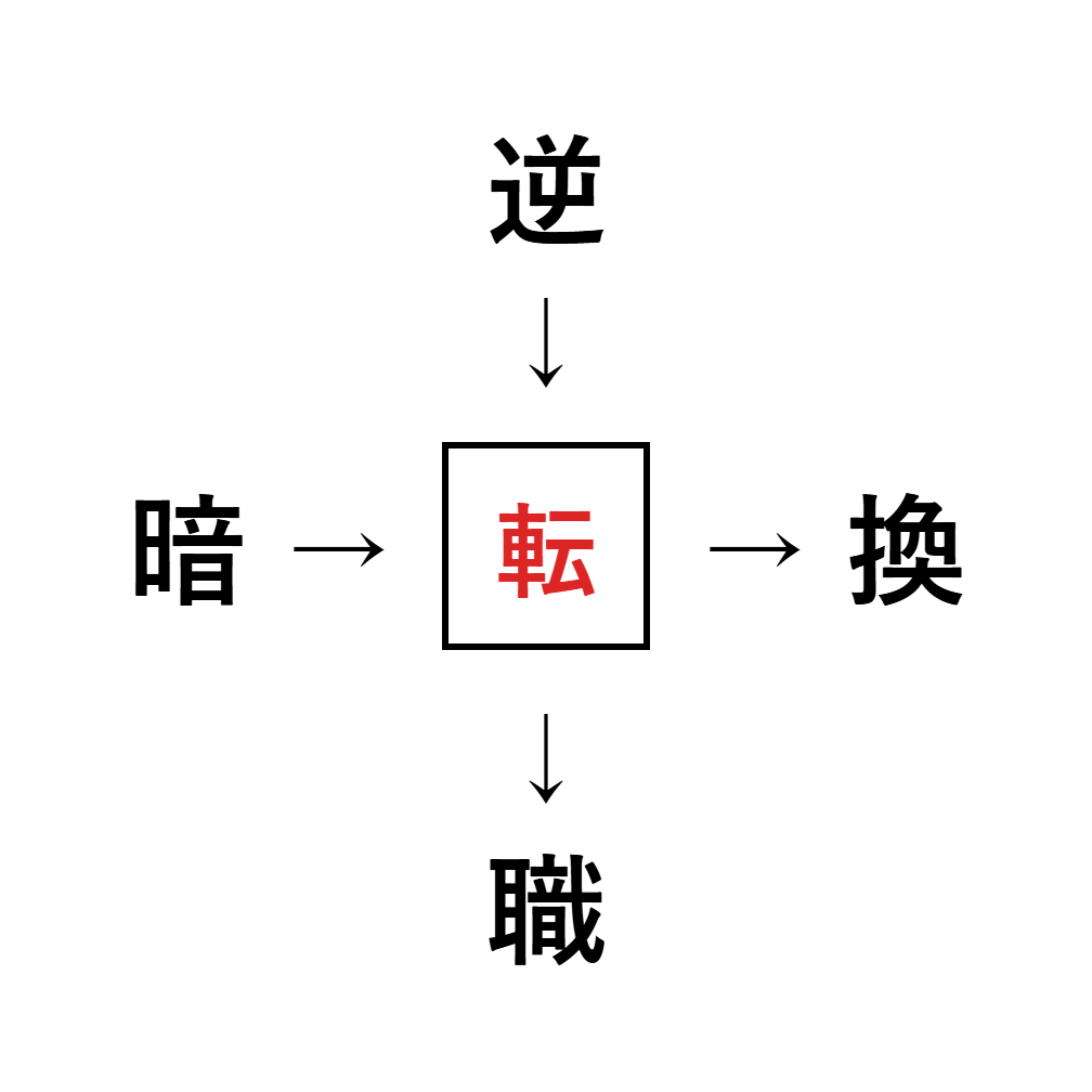 漢字穴埋め6