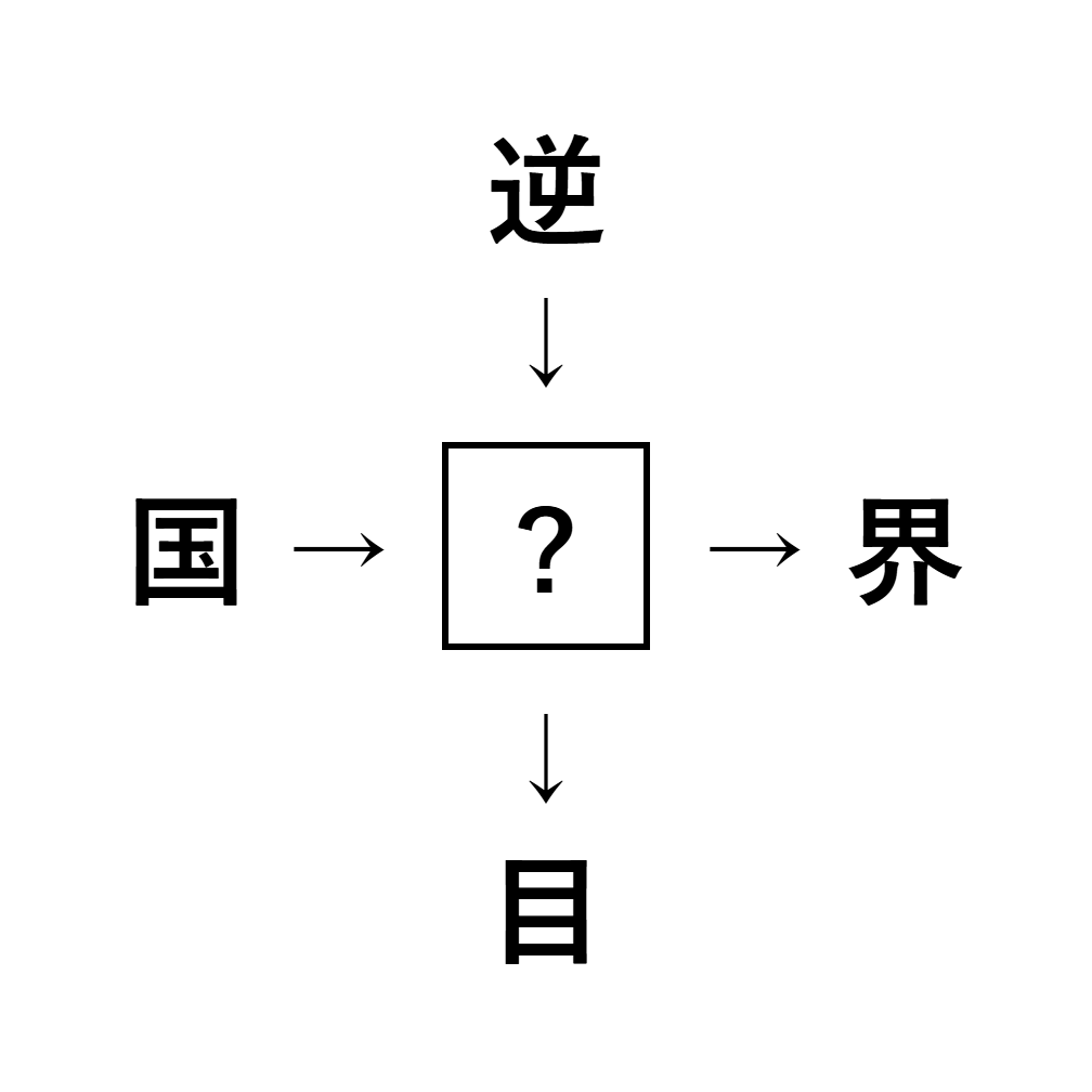 漢字穴埋め1