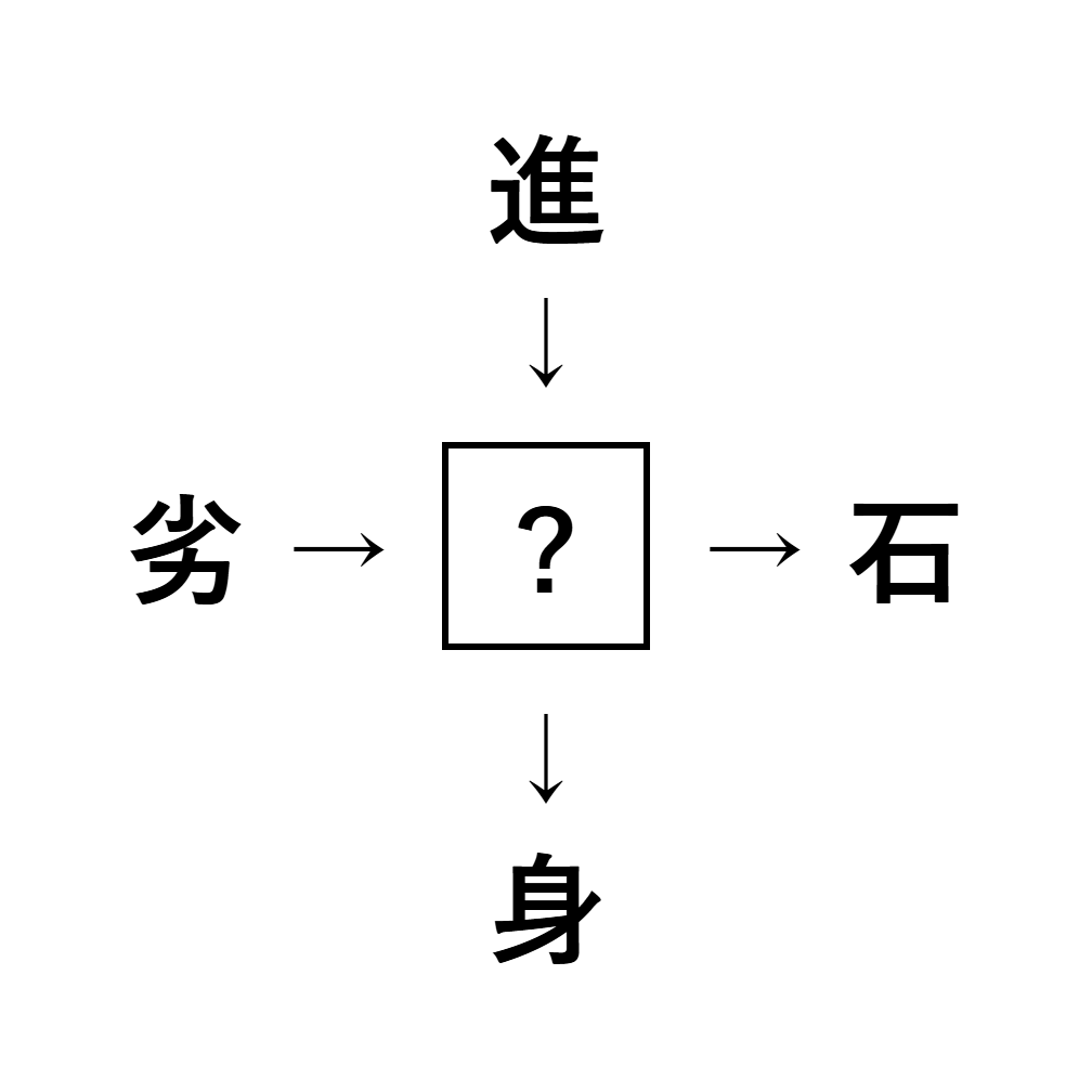 漢字穴埋め3