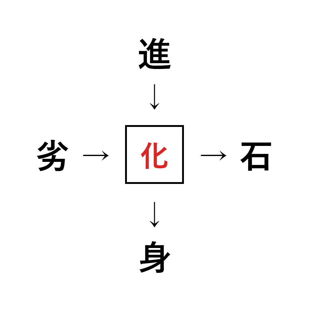 漢字穴埋め3
