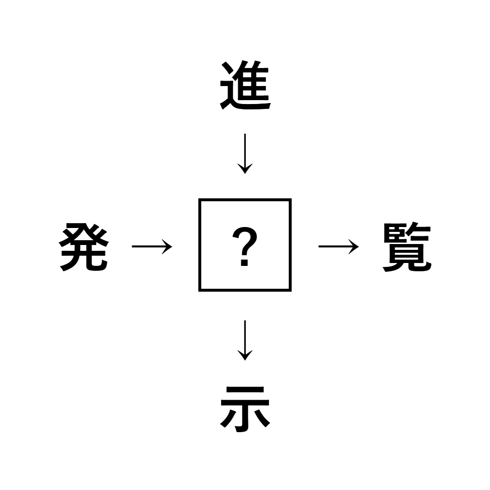 漢字穴埋め8