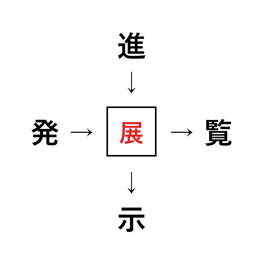 漢字穴埋め8