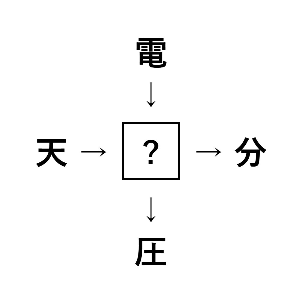 漢字穴埋め7